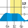 Amukta Island tide chart for Friday, February 12, 2021