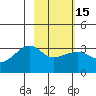 Amukta Island tide chart for Monday, February 15, 2021