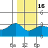 Amukta Island tide chart for Tuesday, February 16, 2021