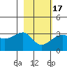 Amukta Island tide chart for Wednesday, February 17, 2021