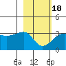 Amukta Island tide chart for Thursday, February 18, 2021