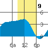 Amukta Island tide chart for Tuesday, February 9, 2021