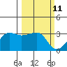 Amukta Island tide chart for Thursday, March 11, 2021
