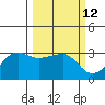 Amukta Island tide chart for Friday, March 12, 2021