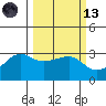 Amukta Island tide chart for Saturday, March 13, 2021