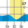 Amukta Island tide chart for Wednesday, March 17, 2021