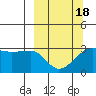 Amukta Island tide chart for Thursday, March 18, 2021