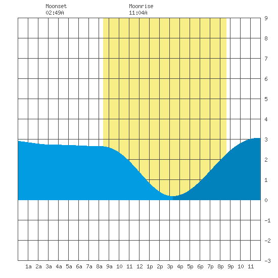 Amukta Island tide chart for Friday, March 19, 2021