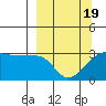 Amukta Island tide chart for Friday, March 19, 2021