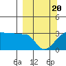 Amukta Island tide chart for Saturday, March 20, 2021