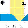 Amukta Island tide chart for Sunday, March 21, 2021