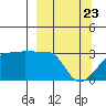 Amukta Island tide chart for Tuesday, March 23, 2021