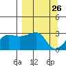 Amukta Island tide chart for Friday, March 26, 2021