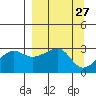 Amukta Island tide chart for Saturday, March 27, 2021