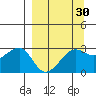 Amukta Island tide chart for Tuesday, March 30, 2021