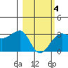 Amukta Island tide chart for Thursday, March 4, 2021
