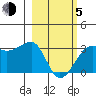 Amukta Island tide chart for Friday, March 5, 2021