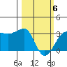 Amukta Island tide chart for Saturday, March 6, 2021