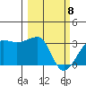 Amukta Island tide chart for Monday, March 8, 2021