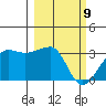 Amukta Island tide chart for Tuesday, March 9, 2021