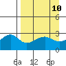 Amukta Island tide chart for Saturday, April 10, 2021