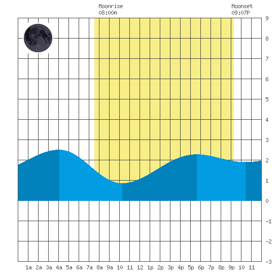 Amukta Island tide chart for Sunday, April 11, 2021