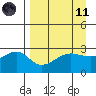 Amukta Island tide chart for Sunday, April 11, 2021