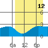 Amukta Island tide chart for Monday, April 12, 2021