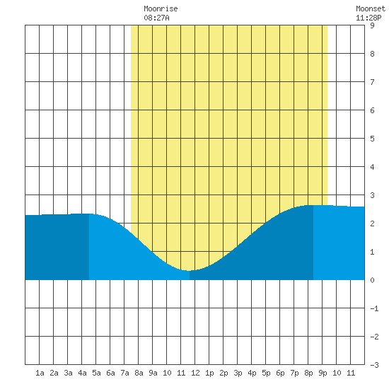 Amukta Island tide chart for Tuesday, April 13, 2021
