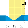 Amukta Island tide chart for Tuesday, April 13, 2021