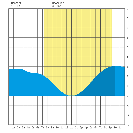 Amukta Island tide chart for Thursday, April 15, 2021