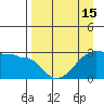 Amukta Island tide chart for Thursday, April 15, 2021