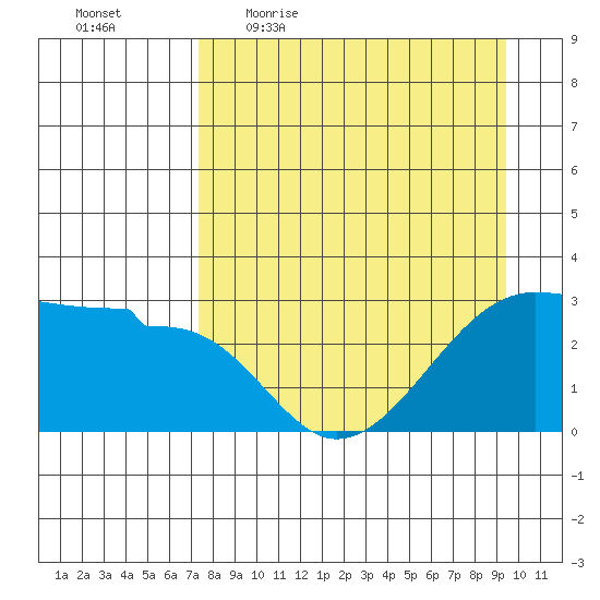 Amukta Island tide chart for Friday, April 16, 2021
