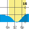 Amukta Island tide chart for Friday, April 16, 2021