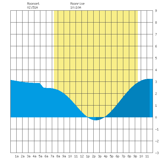 Amukta Island tide chart for Saturday, April 17, 2021