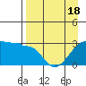 Amukta Island tide chart for Sunday, April 18, 2021