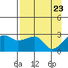 Amukta Island tide chart for Friday, April 23, 2021