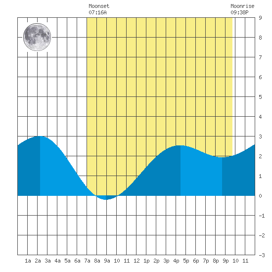 Amukta Island tide chart for Monday, April 26, 2021