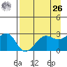 Amukta Island tide chart for Monday, April 26, 2021