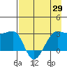 Amukta Island tide chart for Thursday, April 29, 2021
