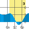 Amukta Island tide chart for Saturday, April 3, 2021