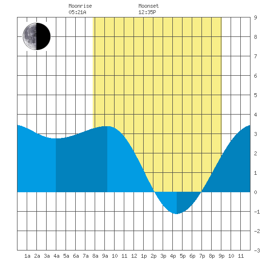 Amukta Island tide chart for Sunday, April 4, 2021
