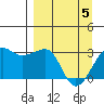 Amukta Island tide chart for Monday, April 5, 2021