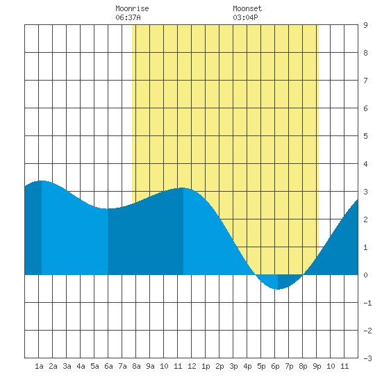 Amukta Island tide chart for Tuesday, April 6, 2021