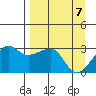 Amukta Island tide chart for Wednesday, April 7, 2021