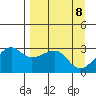 Amukta Island tide chart for Thursday, April 8, 2021