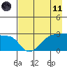Amukta Island tide chart for Tuesday, May 11, 2021