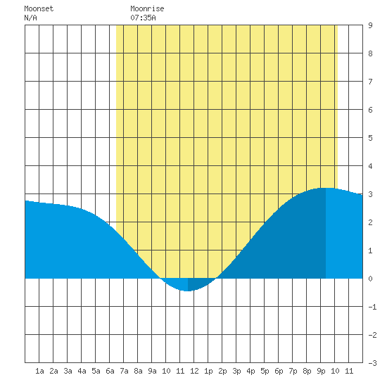 Amukta Island tide chart for Thursday, May 13, 2021