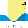 Amukta Island tide chart for Thursday, May 13, 2021