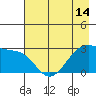 Amukta Island tide chart for Friday, May 14, 2021